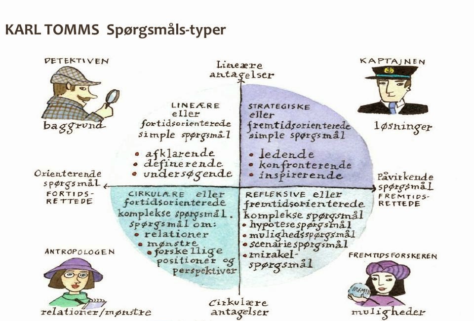 Kilde: https://simonvejleder.blogspot.com/2019/08/karl-tomms-sprgehjul.html